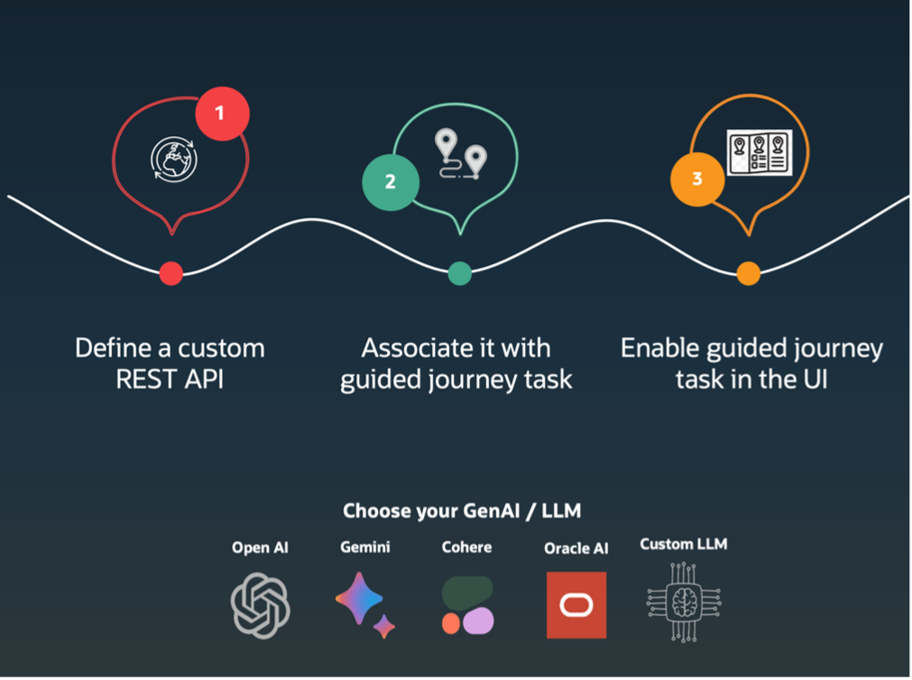 Journeys LLM how to diagram