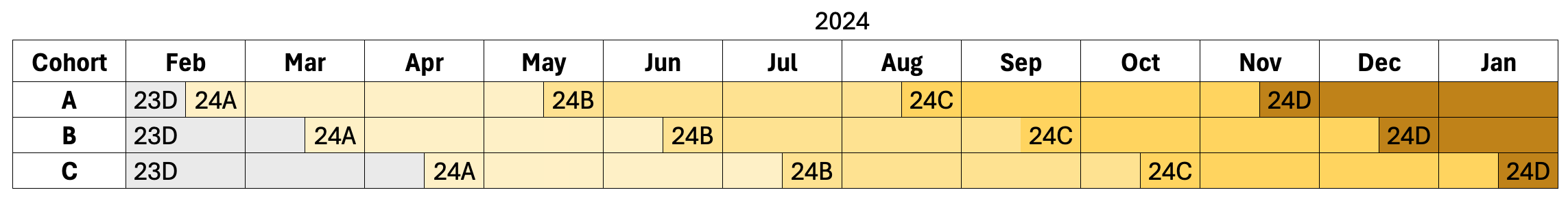 Fusion Apps quarterly updates schedule