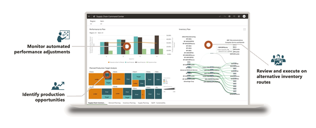 Example of supply chain command center dashboard