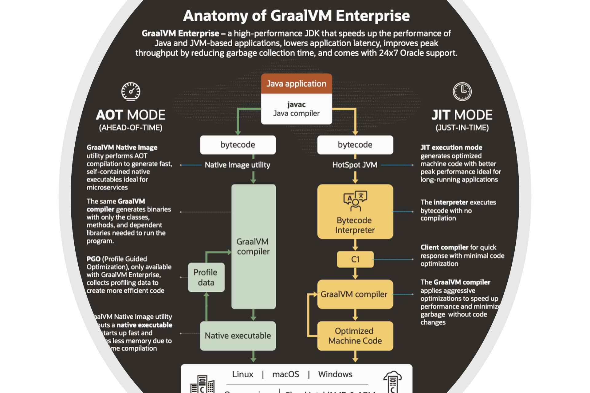 2 ways GraalVM Enterprise boosts Java application performance on-premises and in the cloud