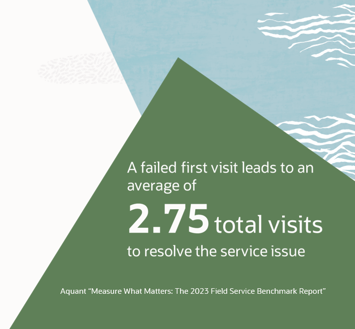 Infographic showing total visits