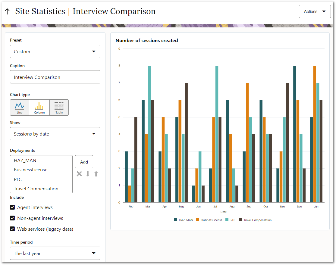 A deployment statistics chart in Intelligent Advisor Hub