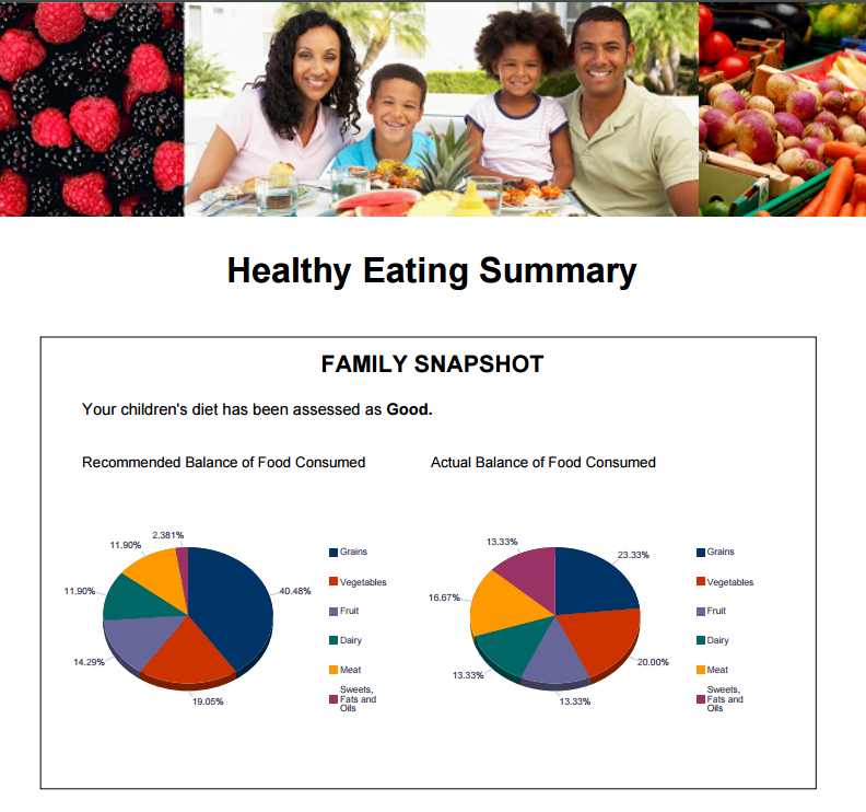Healthy Eating Interview Summary Document