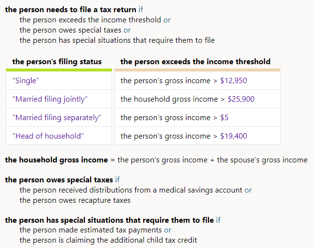 Screenshot of decision service rules with some logic for determining whether a person needs to file a tax return, in the Intelligent Advisor rule language format.