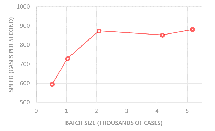 Chart, line chart

Description automatically generated