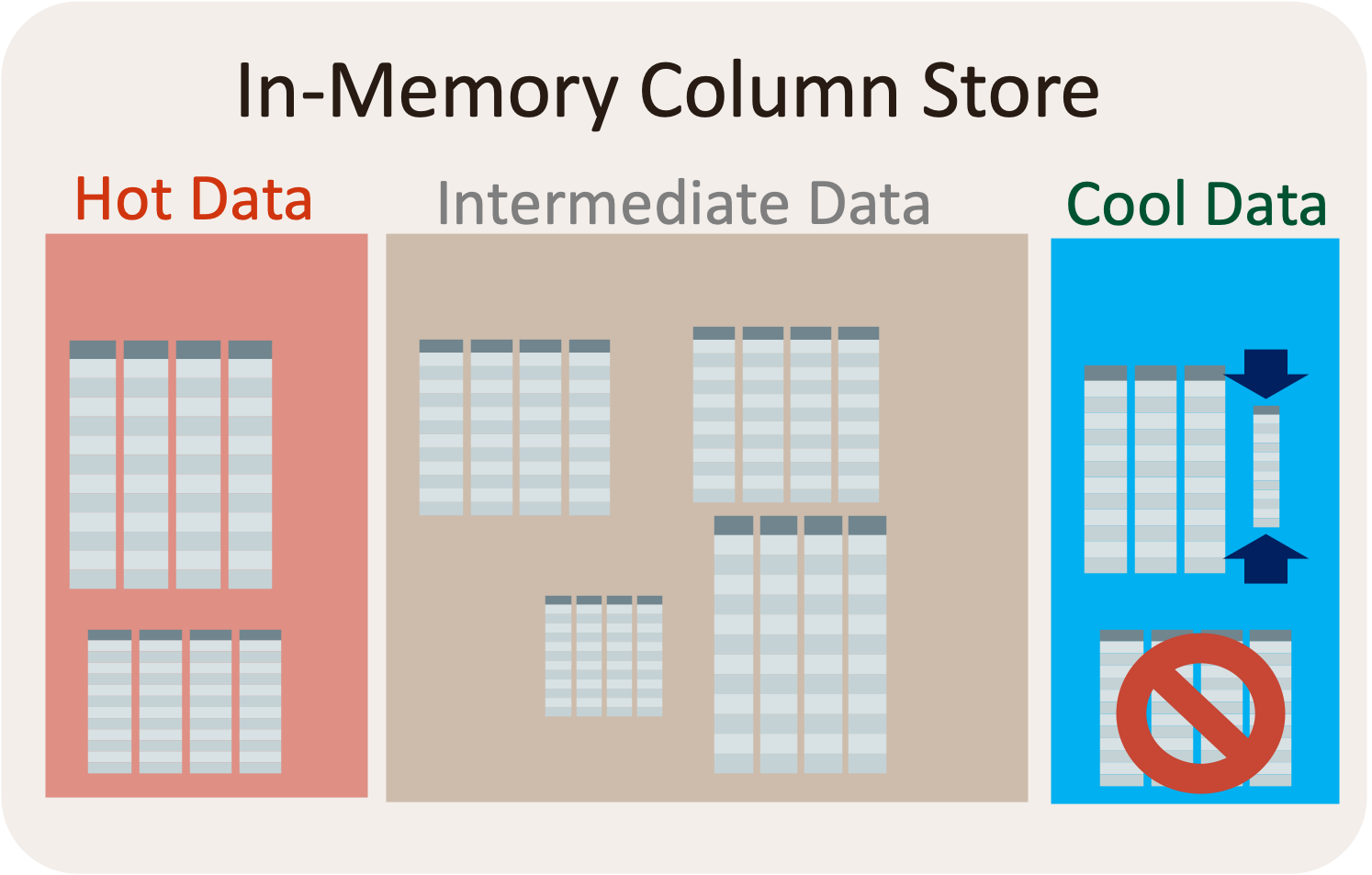 Oracle Database 21c Automatic In-Memory Enhancements