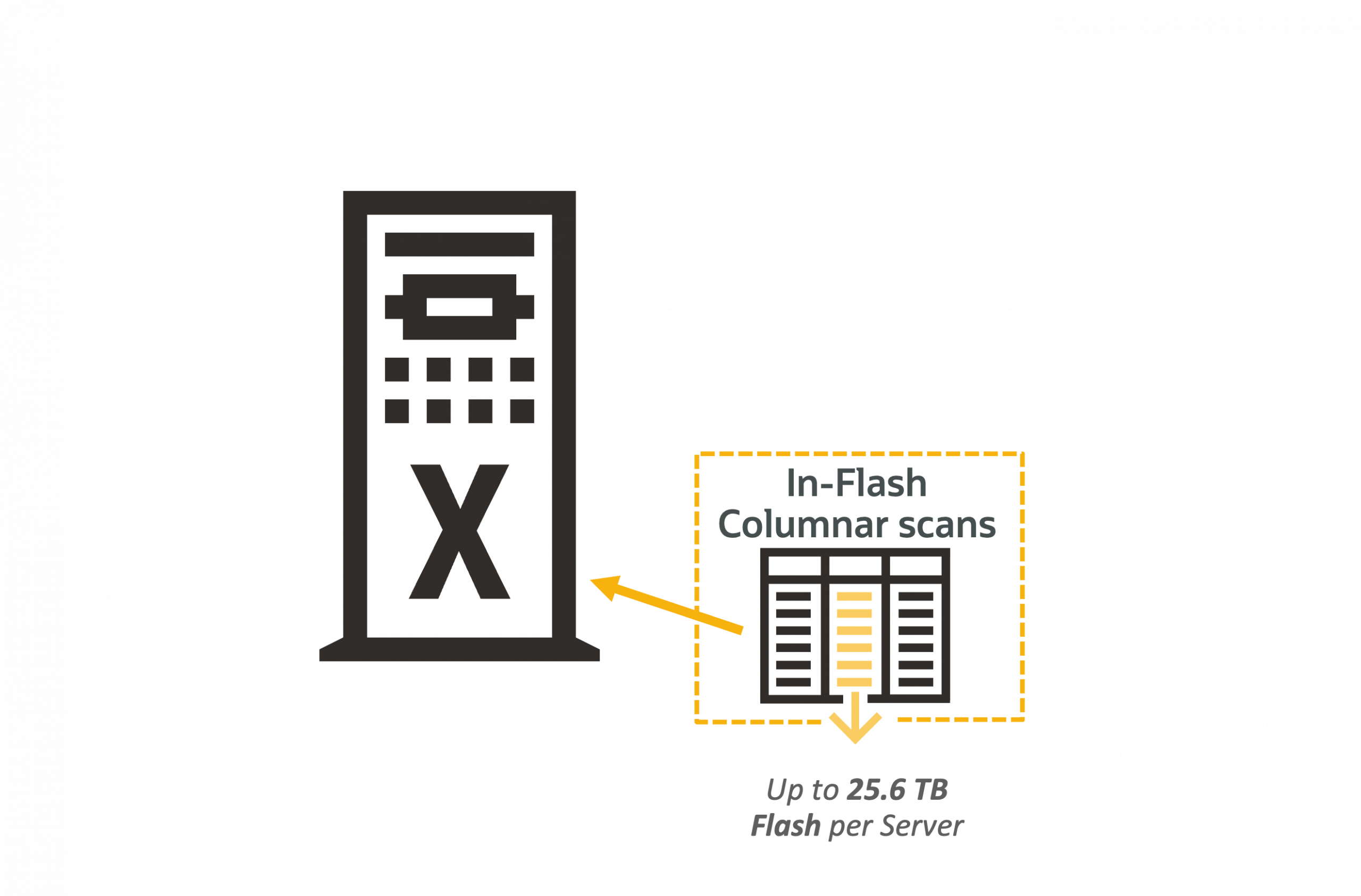 Questions You Asked: What is CELLMEMORY, and how do I know if it is being used?