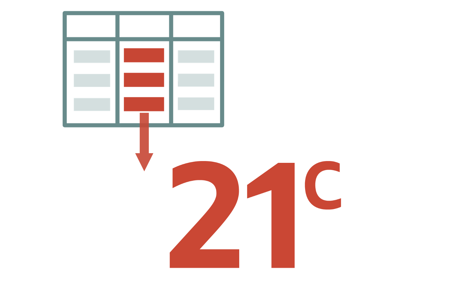Oracle Database 21c and Database In-Memory