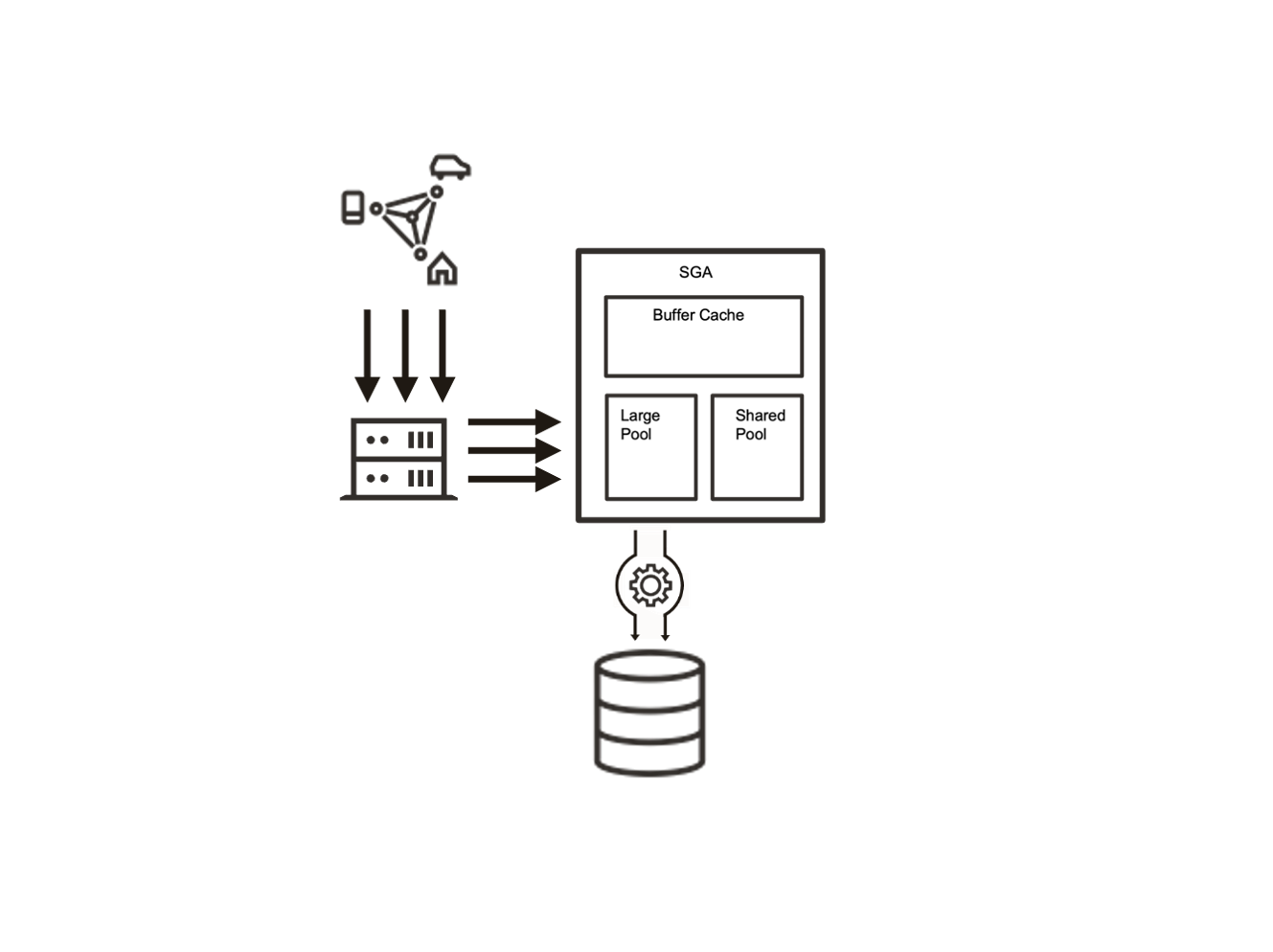 Oracle Database 23ai Fast Ingest Enhancements
