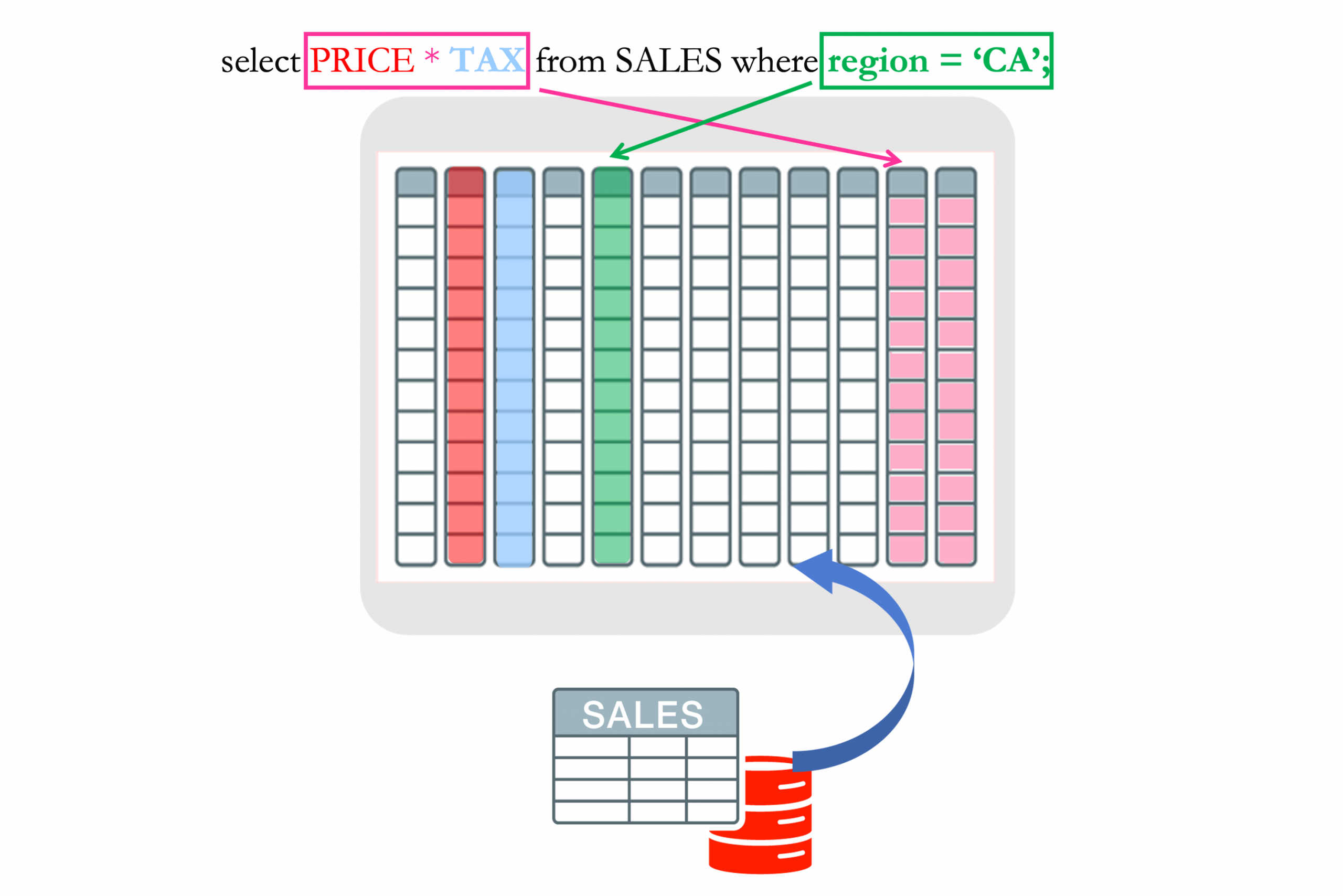 In-Memory Expressions in Oracle Database 21c
