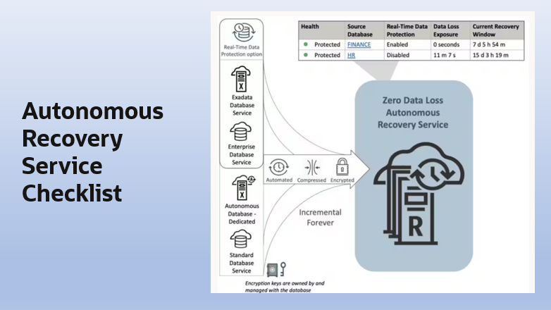 Autonomous Recovery Service Checklist