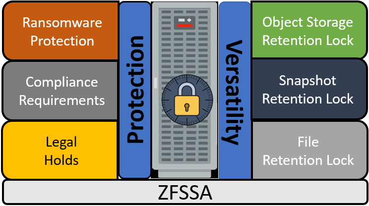 ZFS cloud marketplace image provides offsite cyber protection