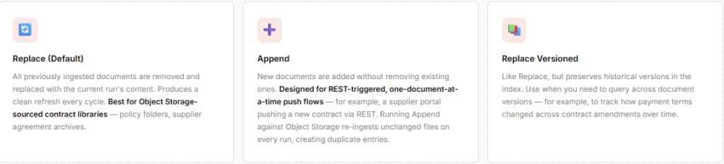 ingestion strategies