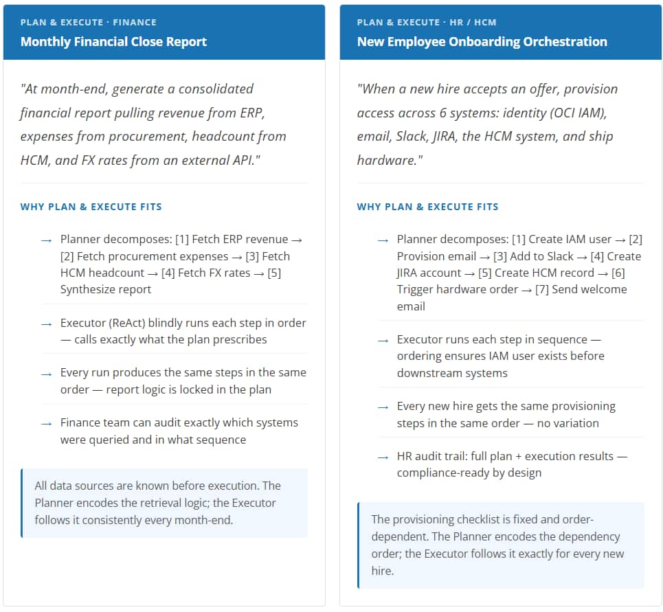 plan & execute usecases