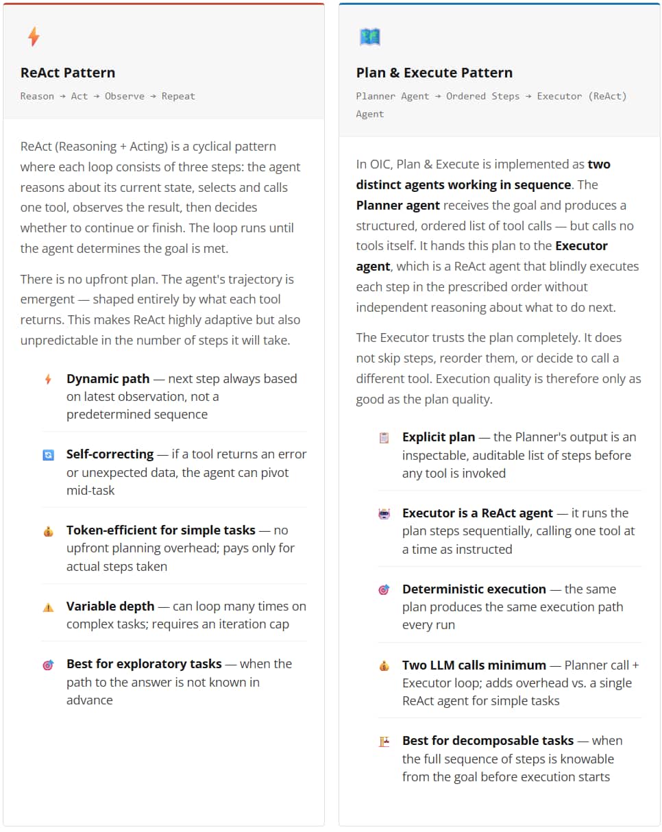 ReAct vs Plan & Execute: Choosing the Right Agent Thinking Pattern in ...