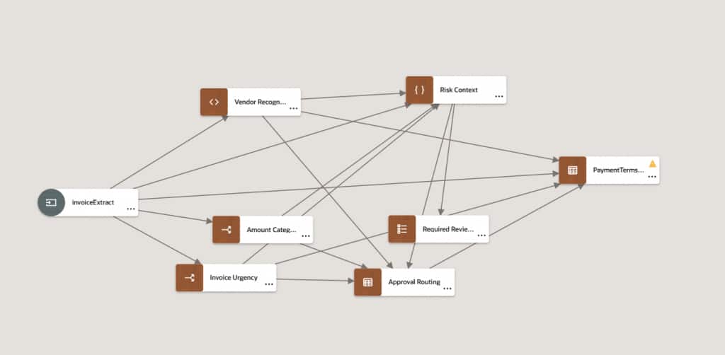 risk assessment decision model