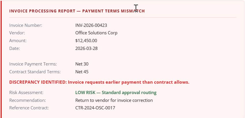 when validation fails