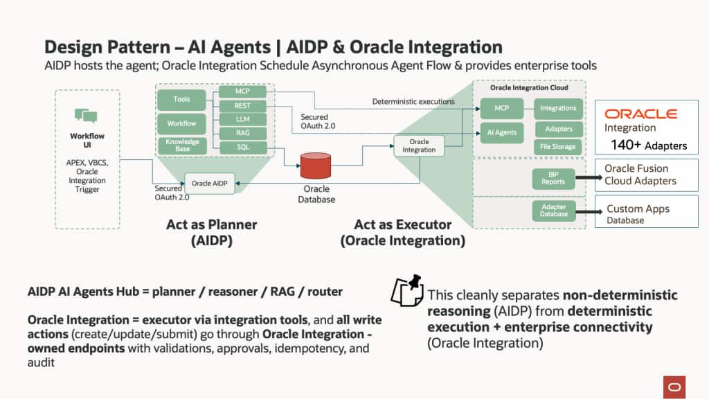 AIDP AI Agent