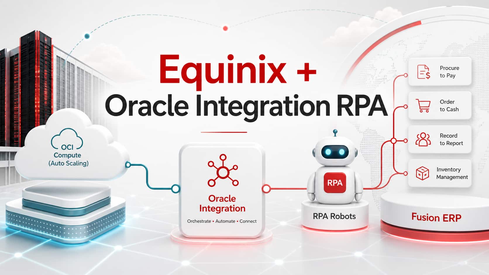 Learn how Equinix automates business processes with Oracle Integration ...