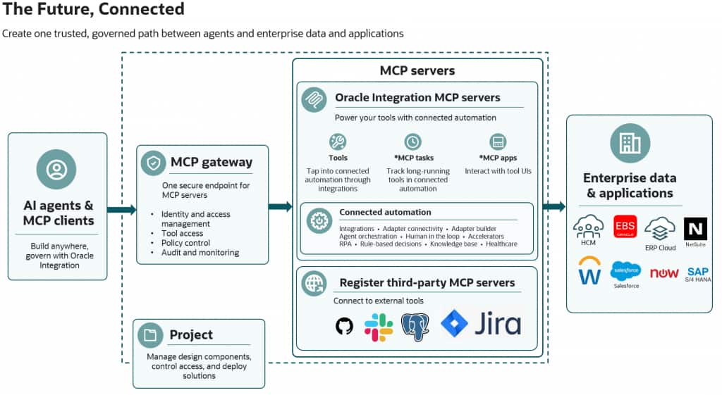 oic for enterprise ai foundation