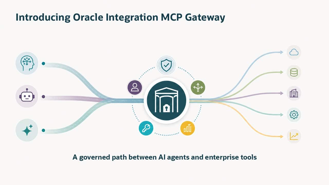 Introducing Oracle Integration MCP Gateway: Governed Access for Enterprise AI Agents