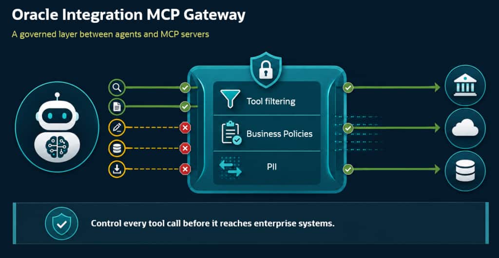 OIC MCP Gateway capabilities