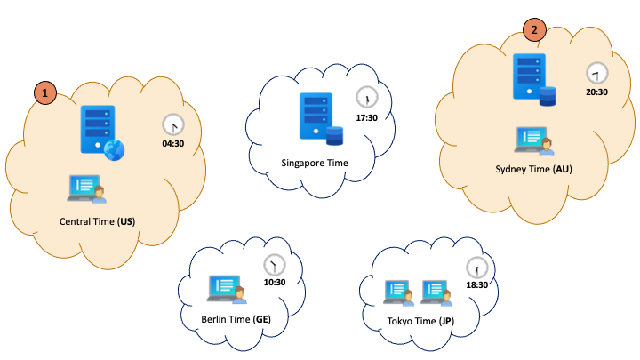 Screenshot of a some users and servers in the same time zone