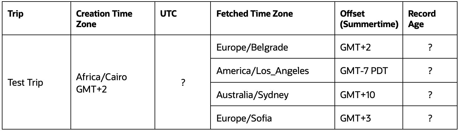 Test execution plan