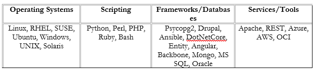 example of parsing skills into categories