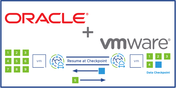 HCX Bulk Migration – Como obter o progresso da migração via CLI?