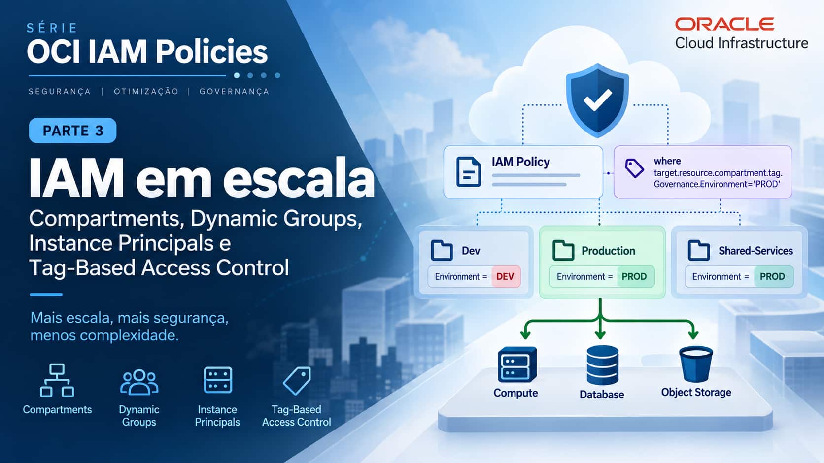 Série: OCI IAM Policies – Segurança, Otimização e Governança em Ambientes Corporativos (Parte 3)