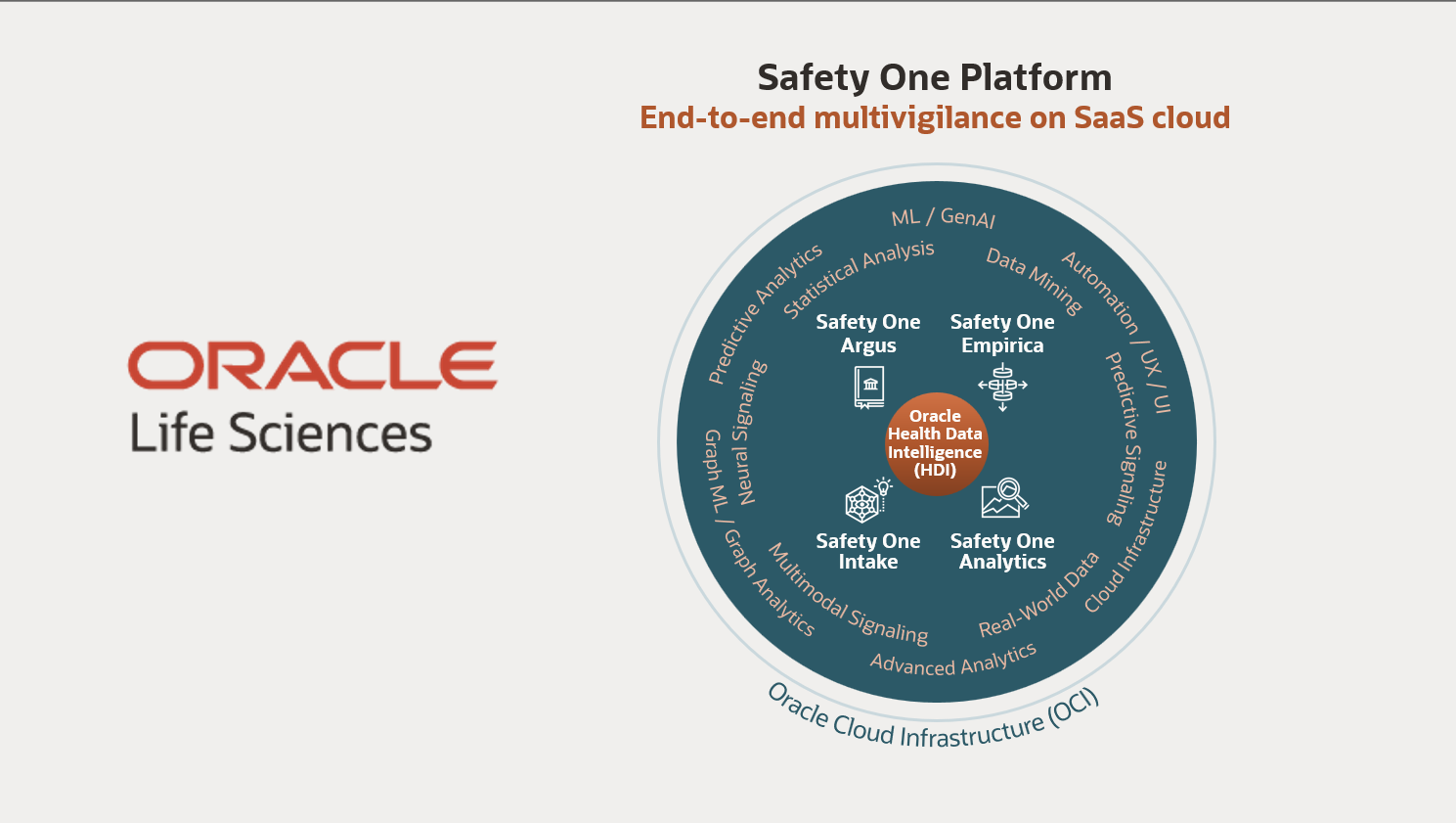 Oracle、IDC MarketScape「2025 IDC MarketScape for Worldwide Life Science R&D Pharmacovigilance Technology Solutions and Consulting Services」でリーダーに認定