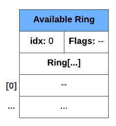avail-ring-init