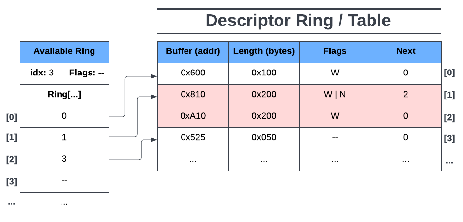 desc-avail-ring3