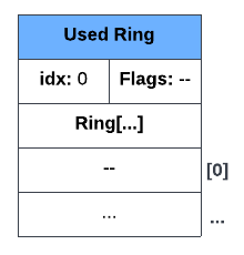 used-ring-init