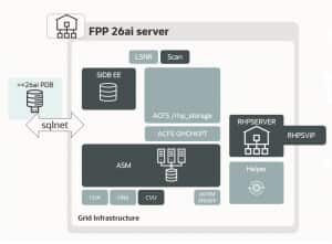 FPP by Example Part 2: FPP Server Installation | maa