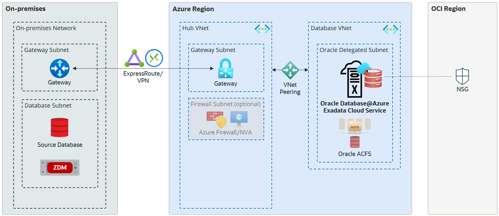 Oracle ACFS