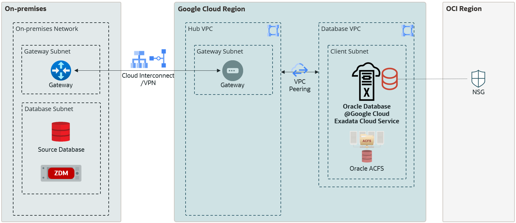 Oracle ACFS