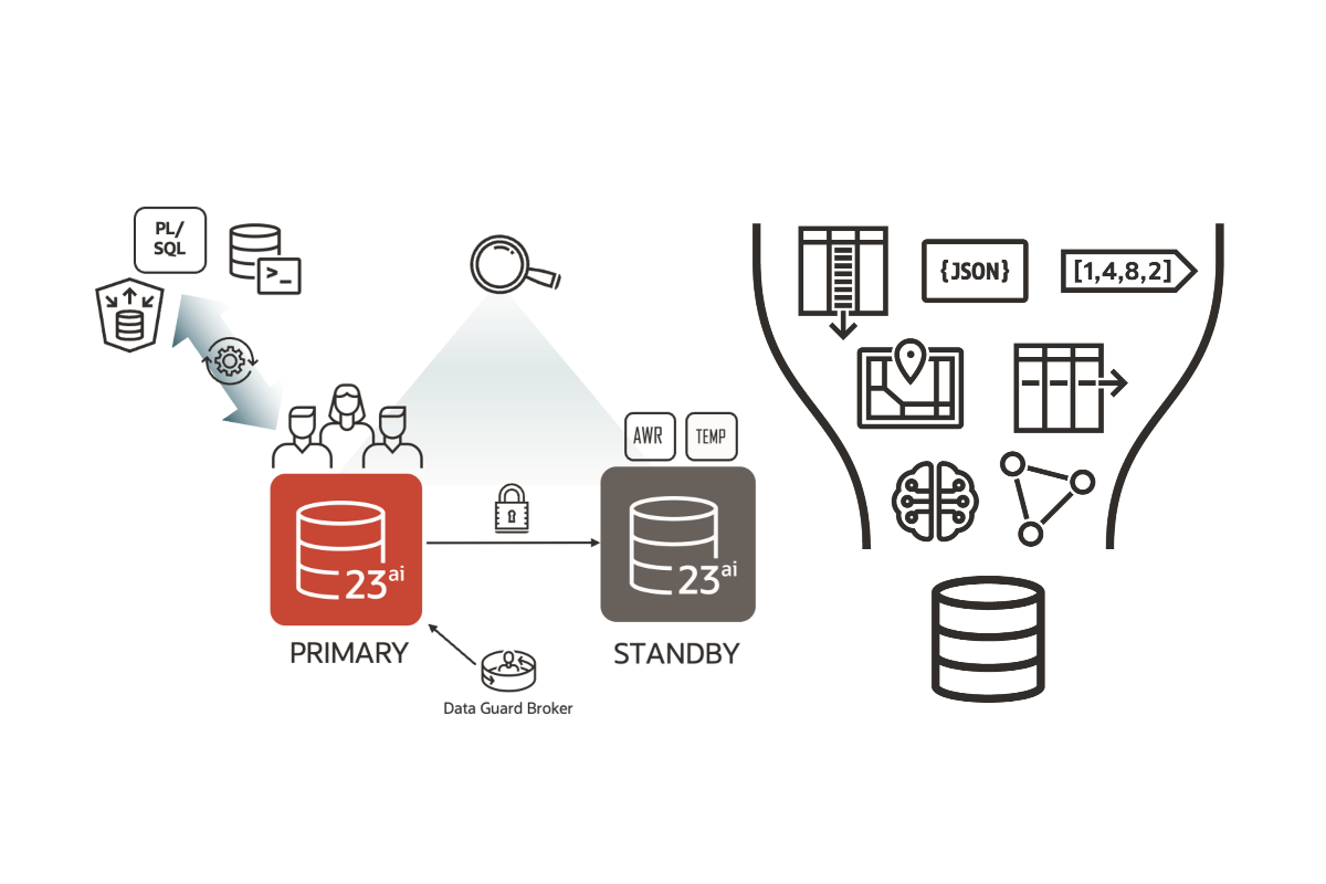 Business Continuity