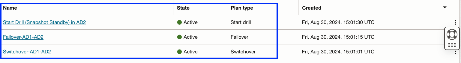 DR plans in DRPG-1