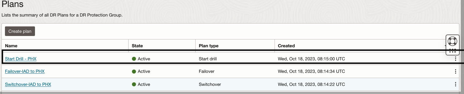 DR Drill plans