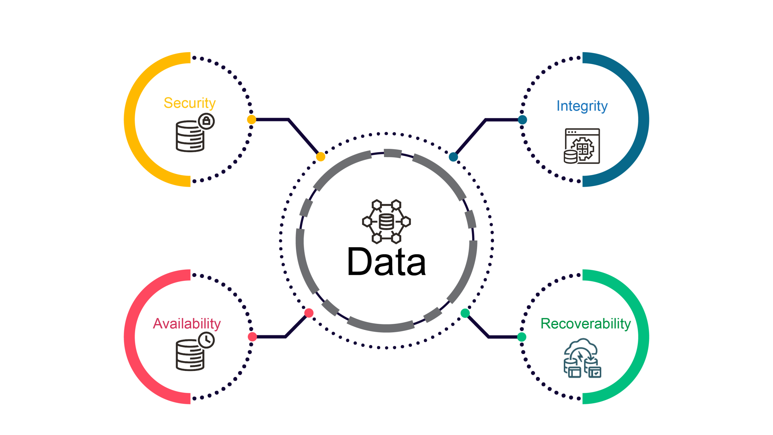 Protect your Data with Oracle’s MAA and MSA (Part I)