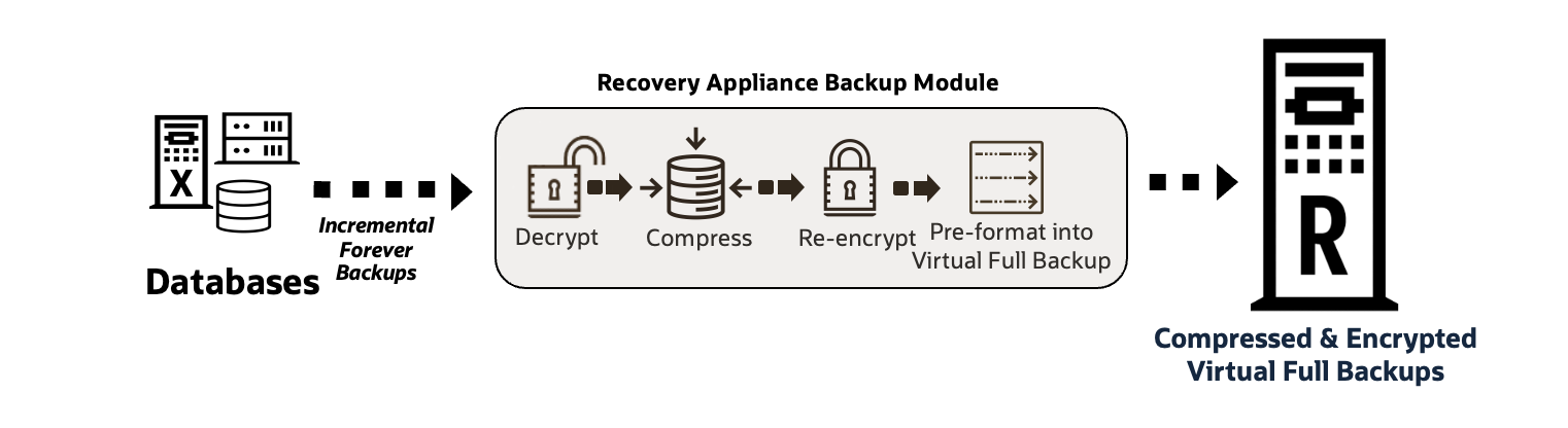 Figure 4b