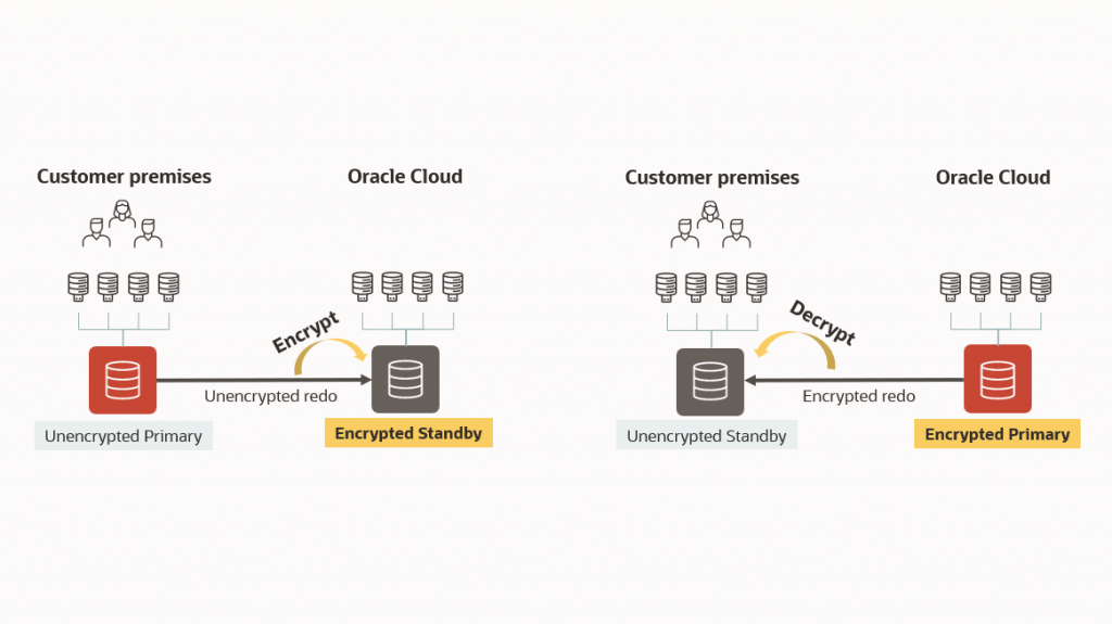 Hybrid DR Cloud Configuration Example