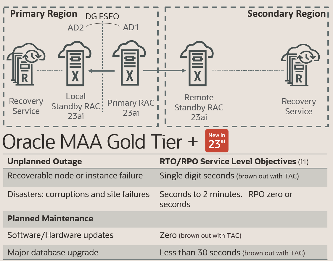 MAA Gold Image Matrix