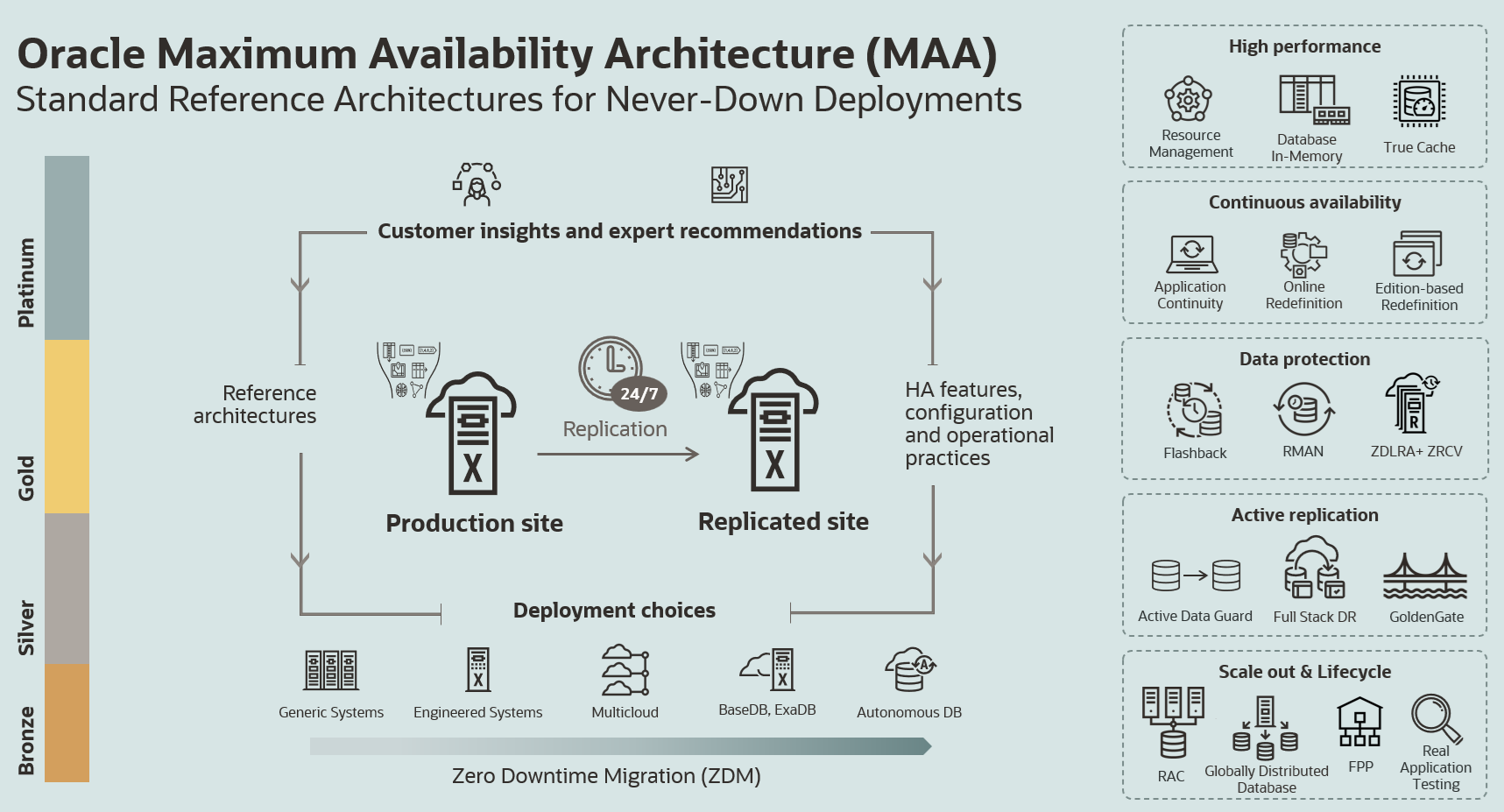 MAA Overview Graphic