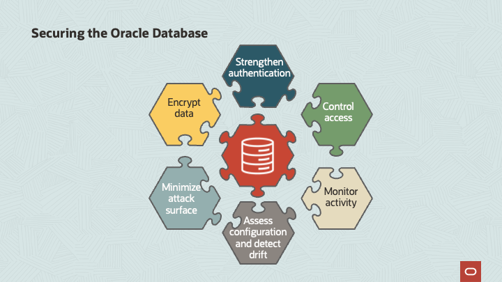 MSA Core