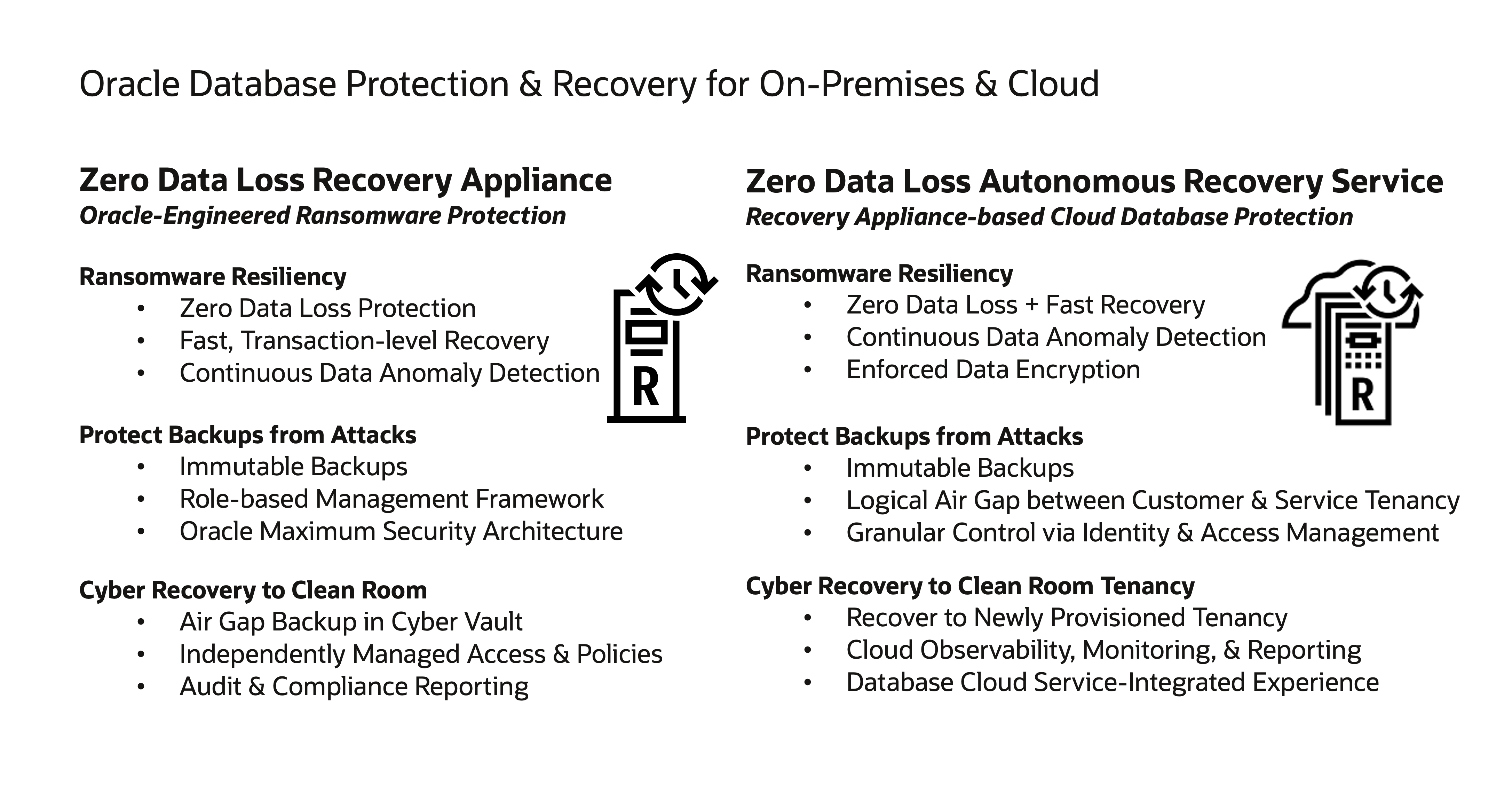 ZDLRA and ZRCV Solution Overview
