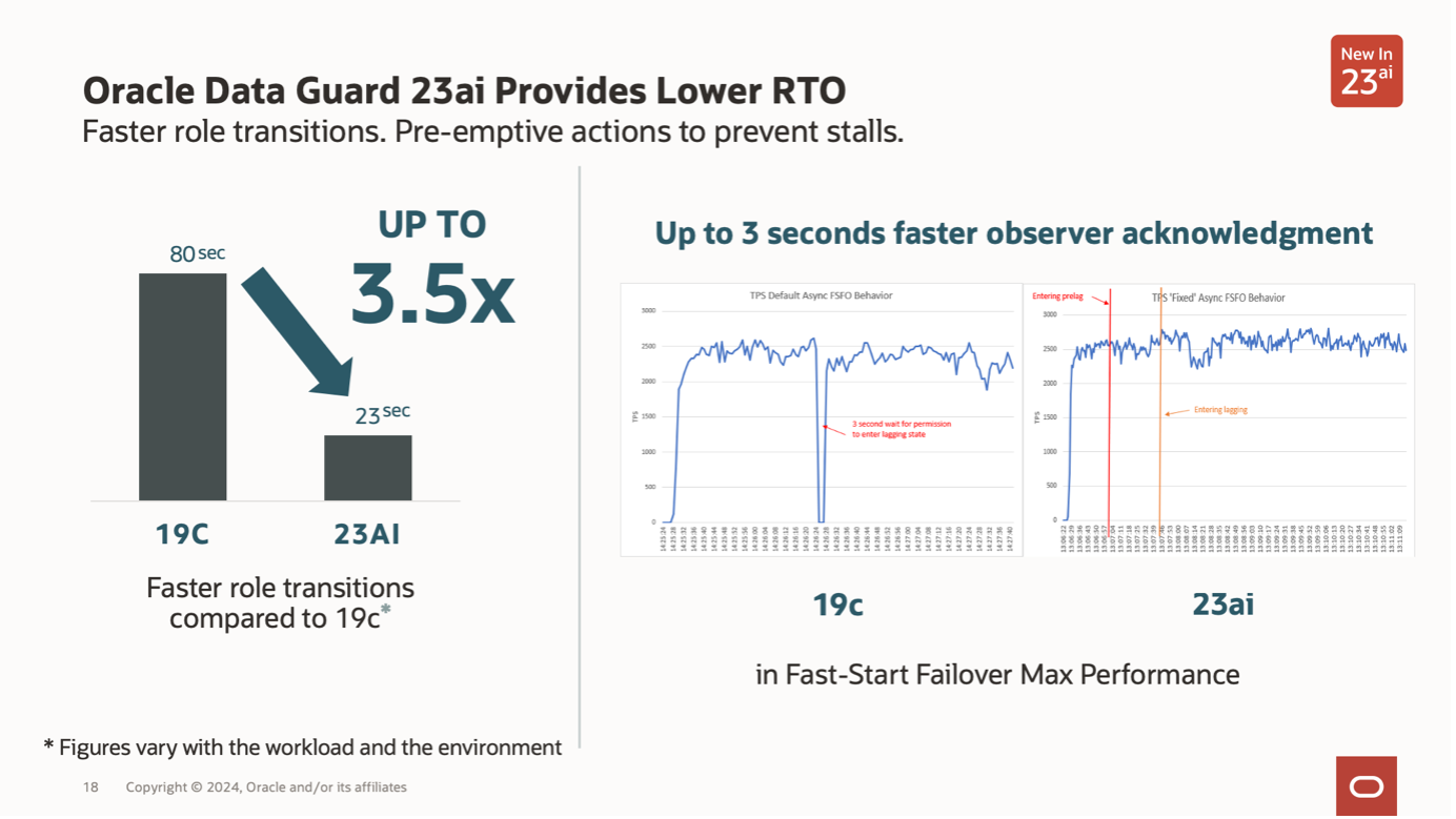 RTO Improvements