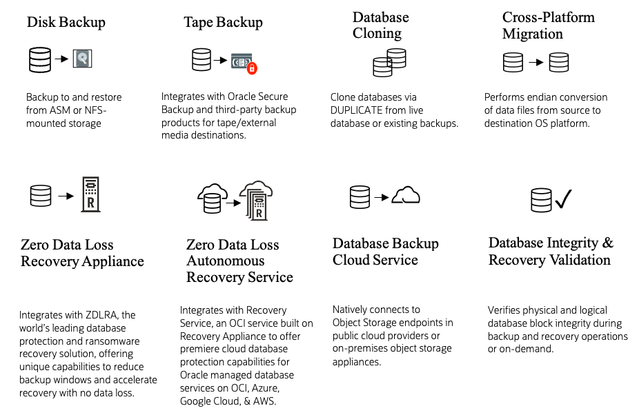 RMAN use cases